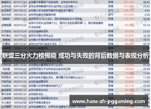 联盟三分火力榜揭晓 成功与失败的背后数据与表现分析 联盟三分火力榜揭晓 成功与失败的背后数据与表现分析