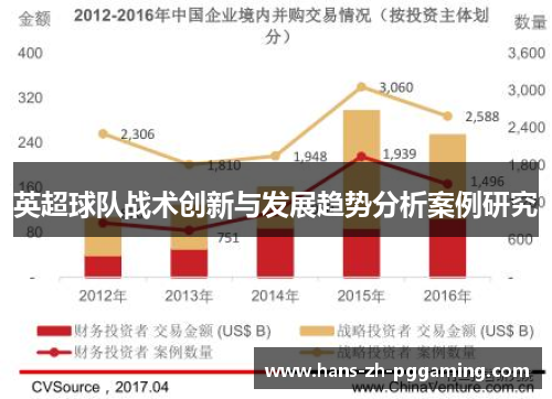 英超球队战术创新与发展趋势分析案例研究