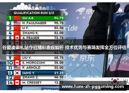 谷爱凌崇礼站夺冠精彩表现解析 技术优势与赛场发挥全方位评估 谷爱凌崇礼站夺冠精彩表现解析 技术优势与赛场发挥全方位评估