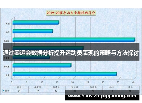 通过奥运会数据分析提升运动员表现的策略与方法探讨 通过奥运会数据分析提升运动员表现的策略与方法探讨