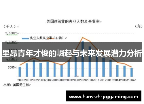 里昂青年才俊的崛起与未来发展潜力分析