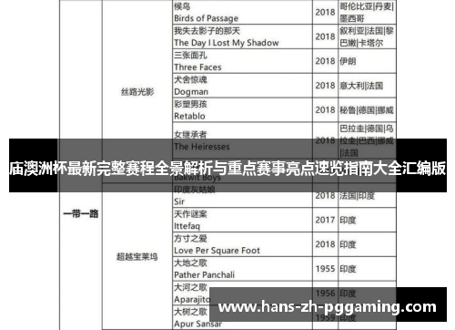 庙澳洲杯最新完整赛程全景解析与重点赛事亮点速览指南大全汇编版