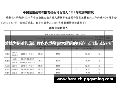 蓉城为何难以满足侯永永薪资需求背后的经济与足球市场分析