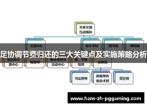 足协调节费归还的三大关键点及实施策略分析